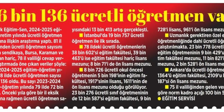 86 Bin 136 Ücretli Öğretmen Var – Milliyet
